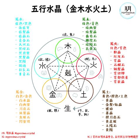 金水 顏色|【5分鐘學會水晶寶石的五行屬性，五行水晶分類表】